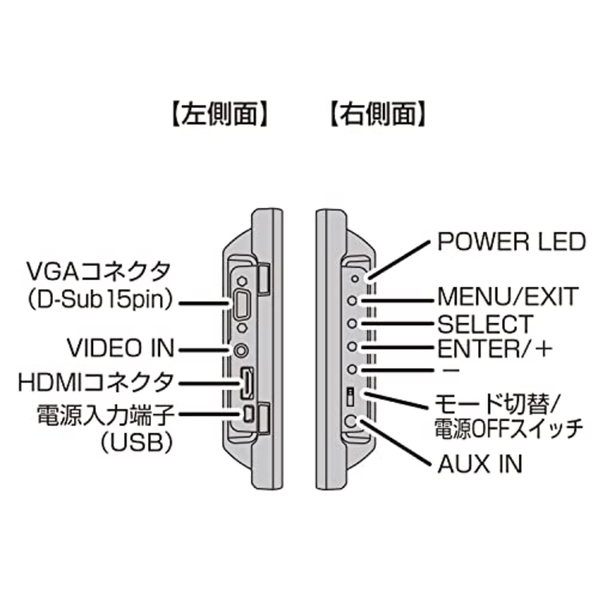  センチュリー 8インチHDMIマルチモニターHDMI/VGA/コンポジット入力対応ブラック LCD-8000VH4B_FP画像5 
