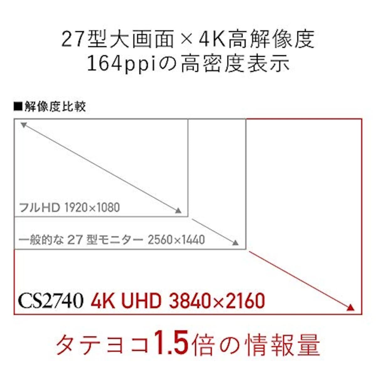  EIZO ColorEdge CS2740 (27型カラーマネージメント液晶モニター/4K UHD/Adobe RGB 99%/USB Type-C/)画像3 