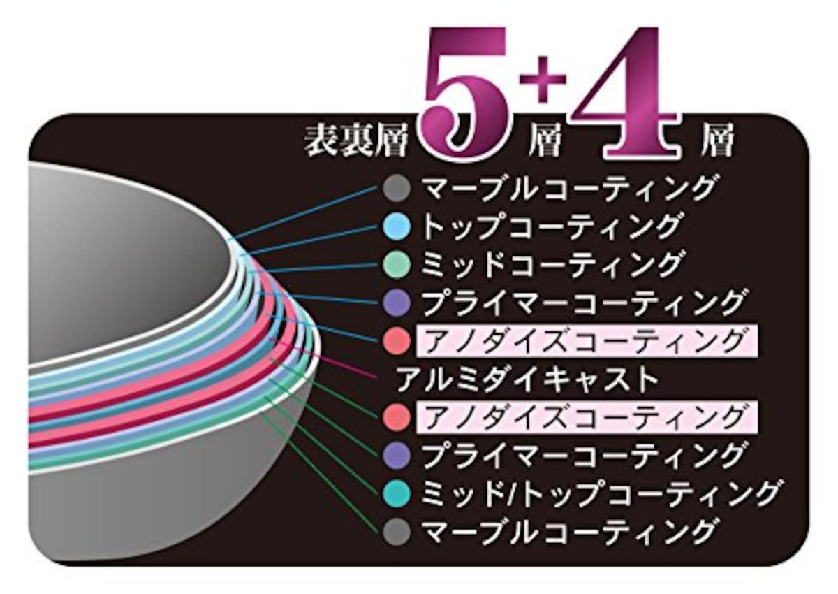  オリエント アノダイズコーティングフライパン28cm画像3 