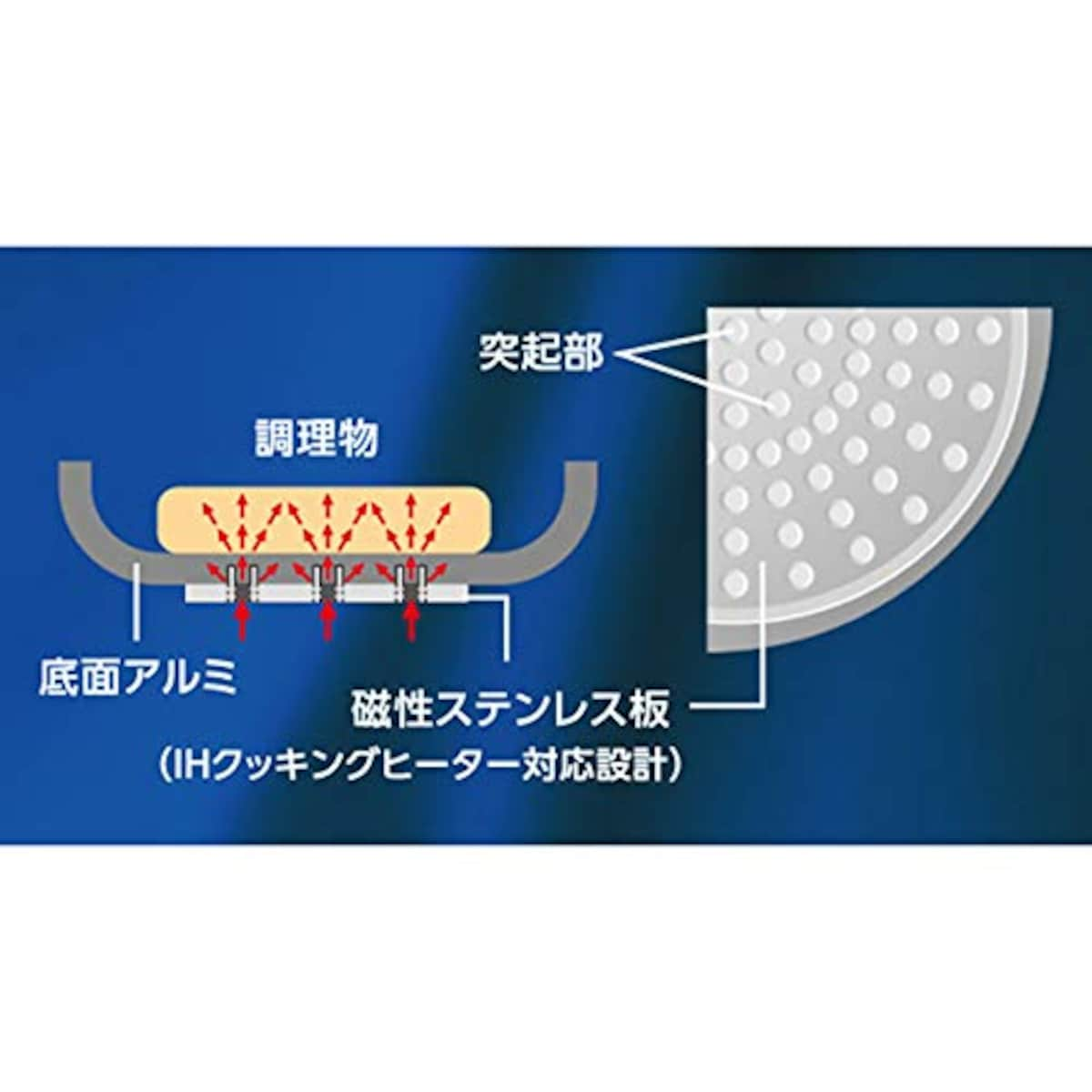  竹原製缶(TAKECAN) フライパン ブラック 28cm パンテック リカルダ IH200V対応フライパン28cm PK-127画像4 