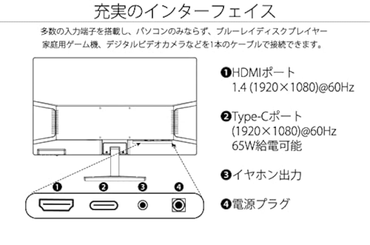  JAPANNEXT 23.6型 USB Type-C(65給電対応) フルHD(1920x1080) 液晶モニター JN-V236FHDR-C65W HDMI USB Type-C画像4 