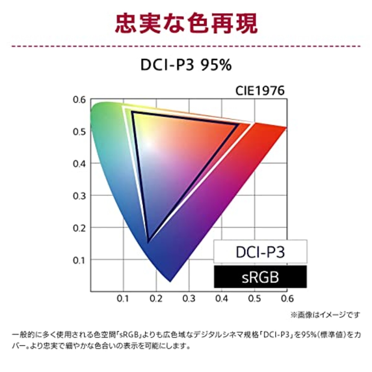  【Amazon.co.jp 限定】LG モニター ディスプレイ 27UP600-W 27インチ / 4K / IPS非光沢/DCI-P3 95% / DisplayHDR400 / FreeSync/ブルーライト低減、フリッカーセーフ機能/HDMI×2、DisplayPort画像3 