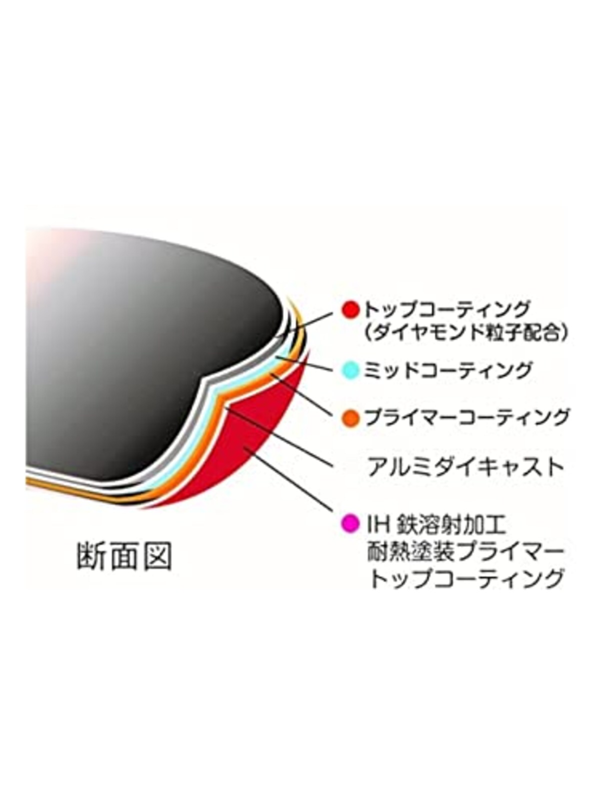  オリエント フライパン IH対応 ダイヤモンドコーティング 耐摩耗テスト30万回クリア 26cm画像3 