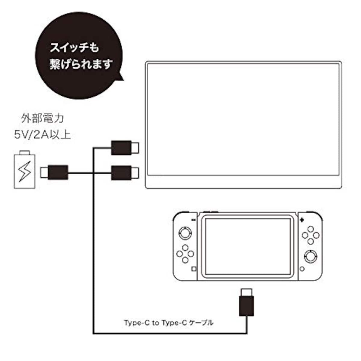  UNIQ プロメテウスモニター(Prometheus Monitor) (株)ユニーク モバイル液晶モニター 14インチ IPS液晶 視野角170° ノングレア液晶 ブルーライト軽減機能 80%カット UQ-PM14FHDNT画像7 