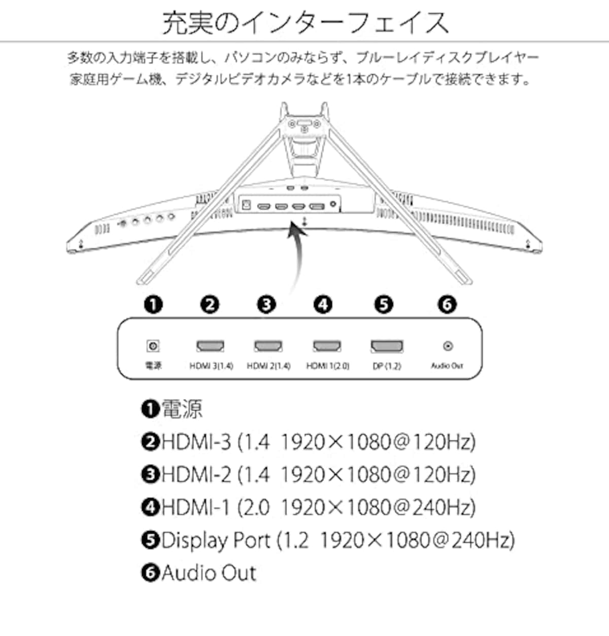  JAPANNEXT 27インチ 曲面 Full HD(1920 x 1080) 240Hz 液晶モニター JN-27VCG240FHDR-A HDMI DP画像6 