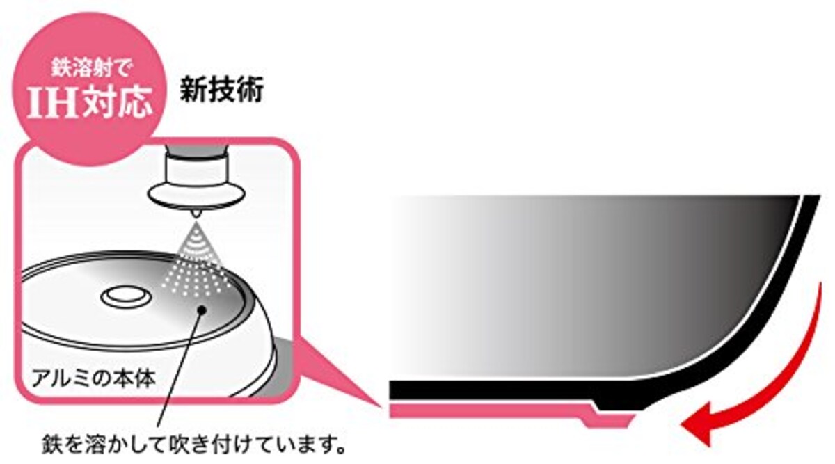  ウルシヤマ フライパン セブンティース 24cm IH対応 ガラス蓋付 SVN-F24画像2 