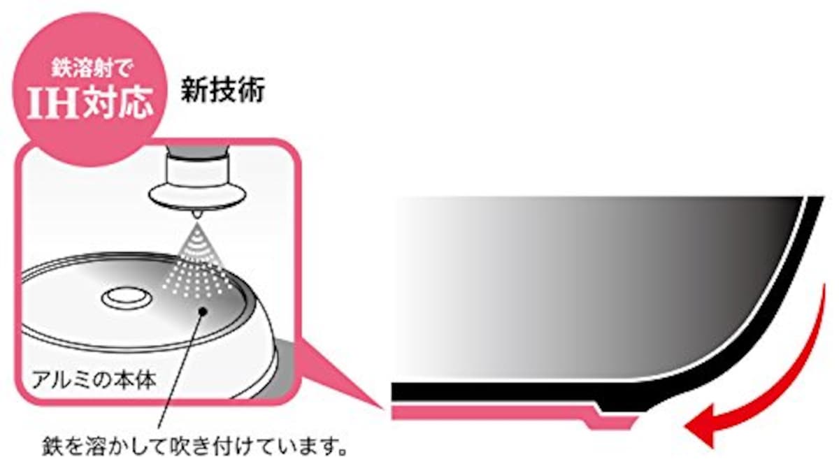  ウルシヤマ フライパン セブンティース 24cm IH対応 ガラス蓋付 SVN-F24画像2 