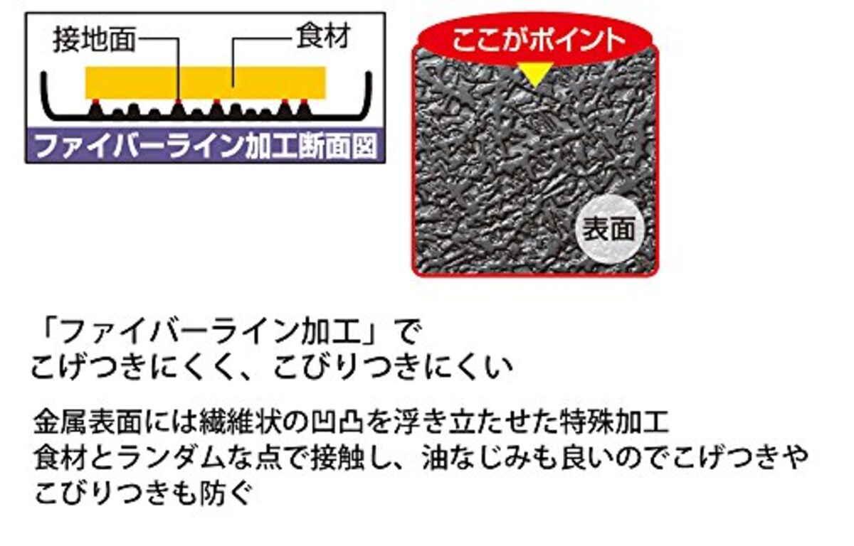  譚澤明 厳選 フライパン 26cm&いため鍋 27cm 竹べら・お玉付&天ぷら鍋24cm TST-1000画像2 