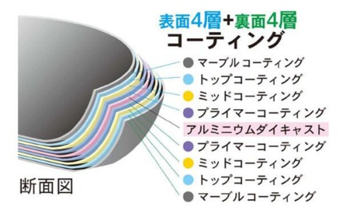  軽量マーブルコート エッグパン画像2 