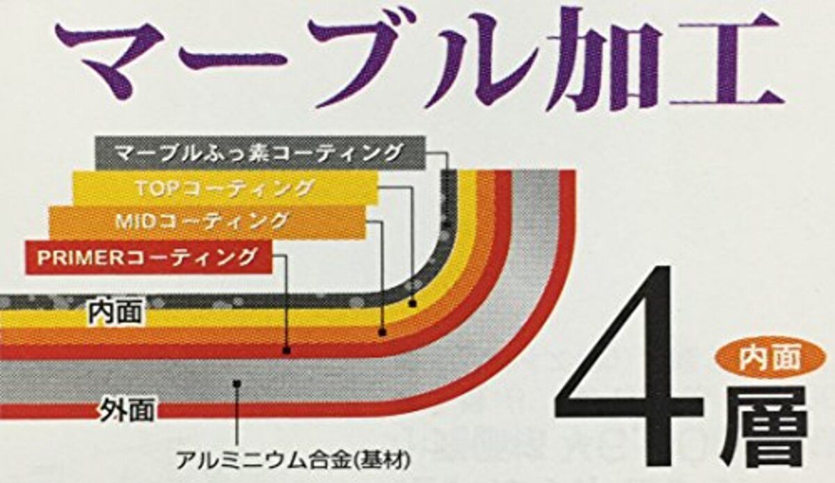  パール金属 炒め鍋 20cm IH対応 深型 フライパン 内面4層マーブルコート レッド ジュエルマーブル HB-2667画像4 