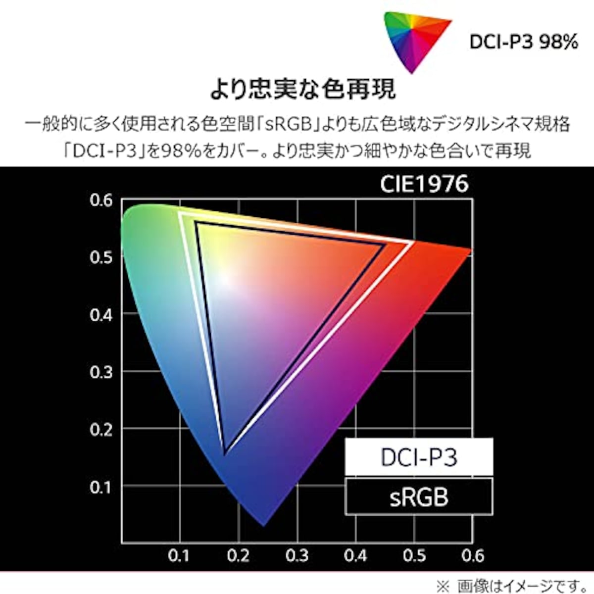  LG ゲーミングモニター UltraGear 27GP83B-B 27インチ/WQHD(2560×1440)/Nano IPS/1ms(GtoG)/165Hz/DCI-P3 98%/G-SYNC Compatible、Freesync Premium/HDR対応/HDMI×2,DisplayPort/ピボット,高さ調節対応/無輝点保証画像5 