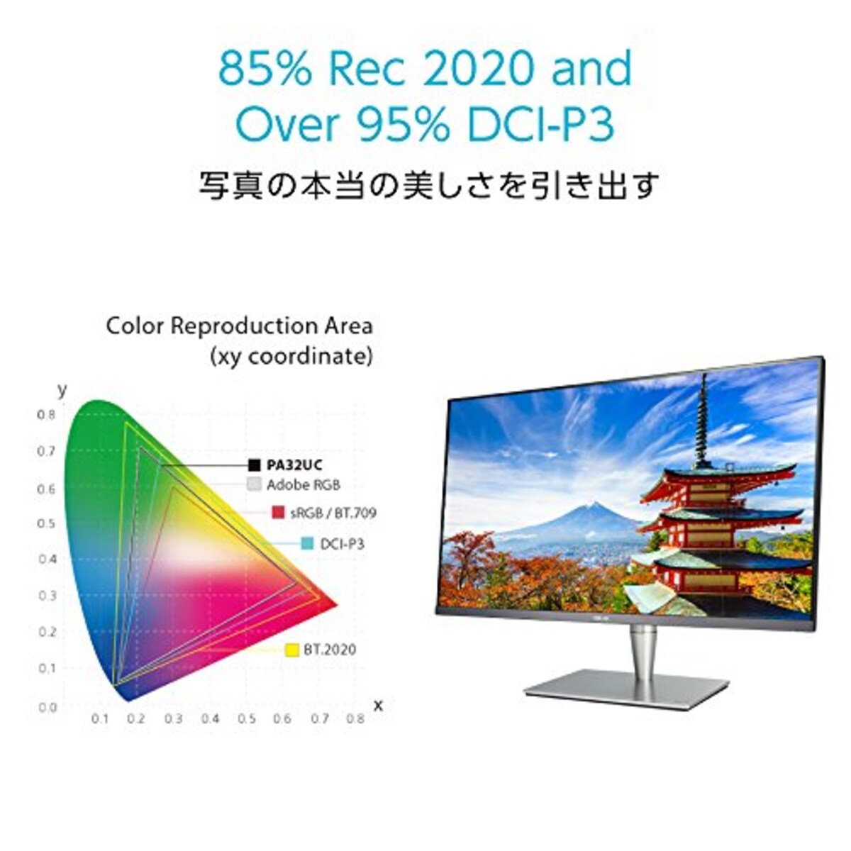  ASUS 32インチ クリエイター向けモニター ProArt PA32UC-K(3年間無輝点交換保証/キャリブレーター付属モデル/HDR/直下型LED/IPS/AdobeRGB/Thunderbolt)画像4 