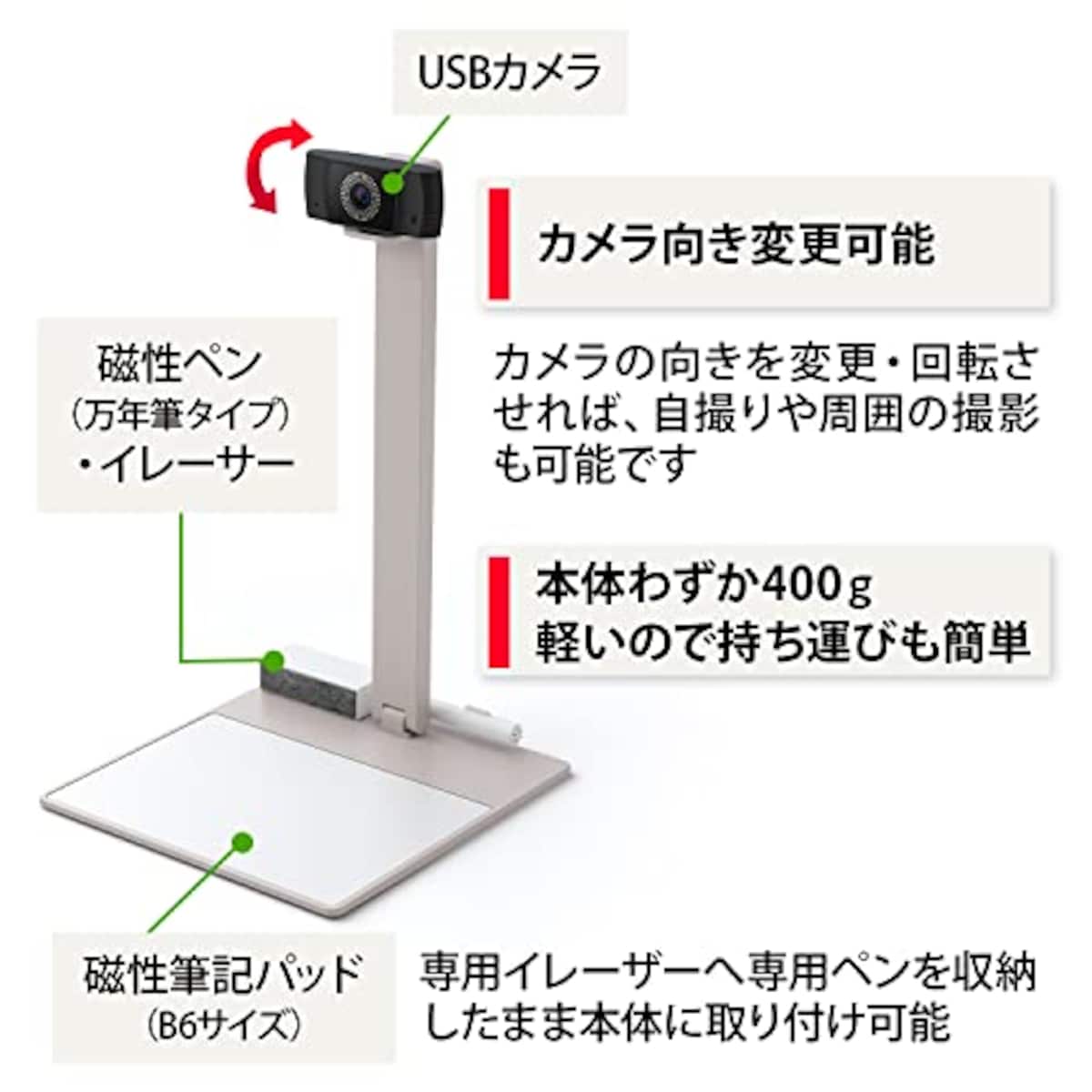  プラス Webカメラ 筆記パッド付 書画カメラ ウェブカメラ LWP-KAB6 428-724画像3 