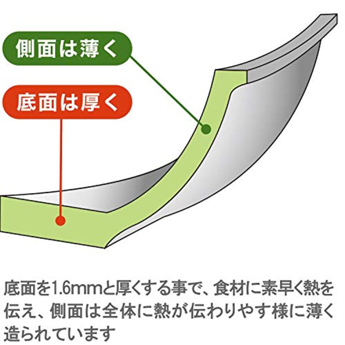  ウルシヤマ金属工業 フライパン 26cm IH対応 日本製 鉄匠 TSO-F26画像3 