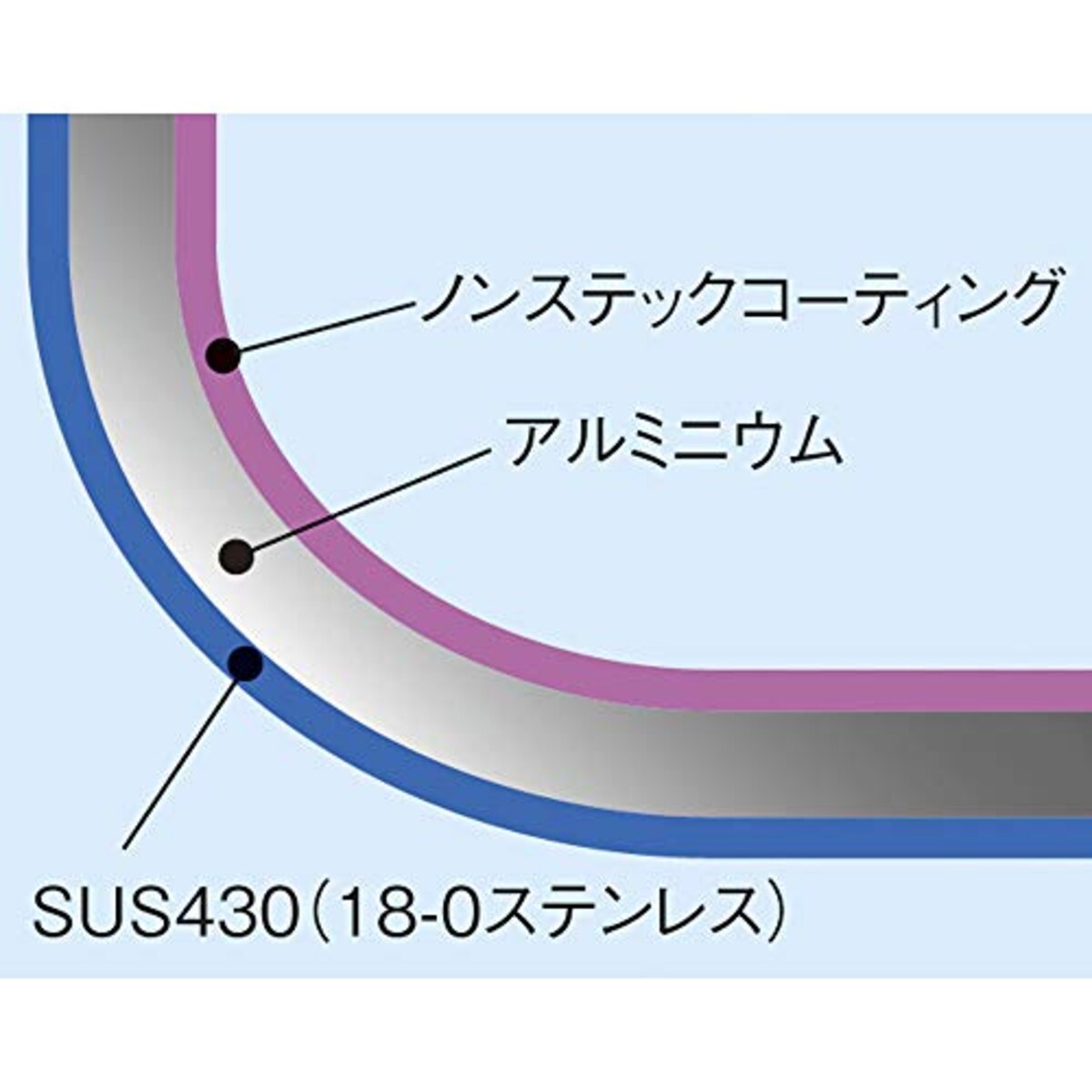  遠藤商事 業務用 TKG IHセレクト 両手フライパン 32cm 2層構造 IH対応 PPE1402画像4 