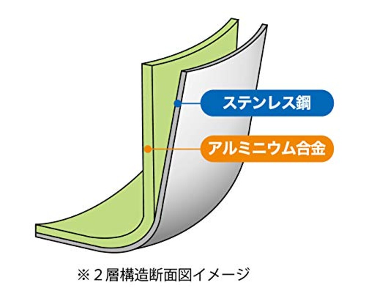  ウルシヤマ フライパン 20cm 日本製 レンカ IH対応 RNK-F20画像5 