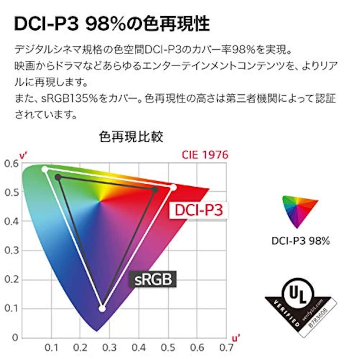  LG モニター ディスプレイ 32UL950-W 31.5インチ/4K/DisplayHDR600/Nano IPS/Thunderbolt3×2、HDMI、DP/スピーカー/ピボット、高さ調節/3年安心・無輝点保証画像5 