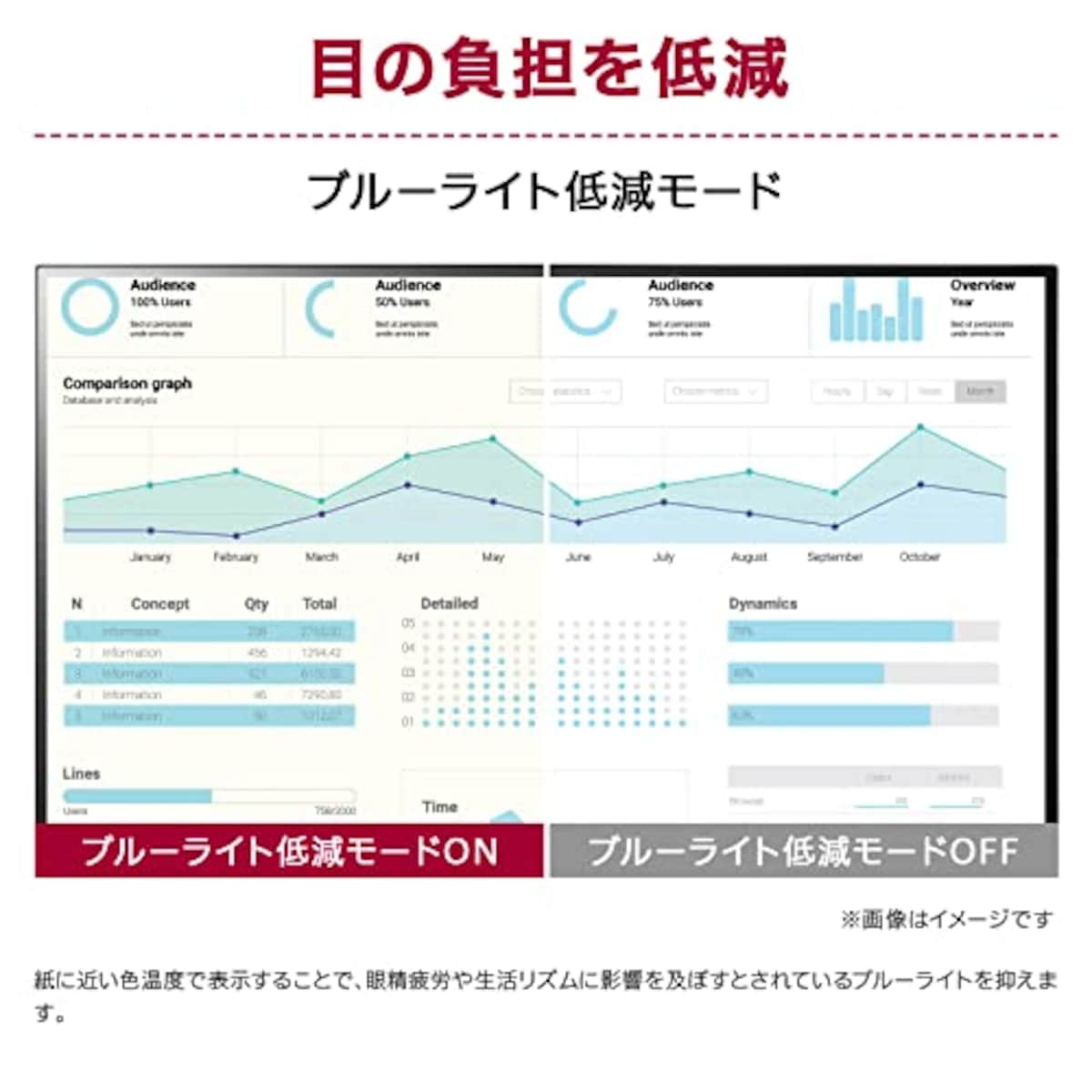  【Amazon.co.jp 限定】LG モニター ディスプレイ 22MN430H-B 21.5インチ/フルHD/IPS 非光沢/HDMI、D-Sub/FreeSync/ブルーライト低減、フリッカーセーフ/3年安心・無輝点保証画像3 