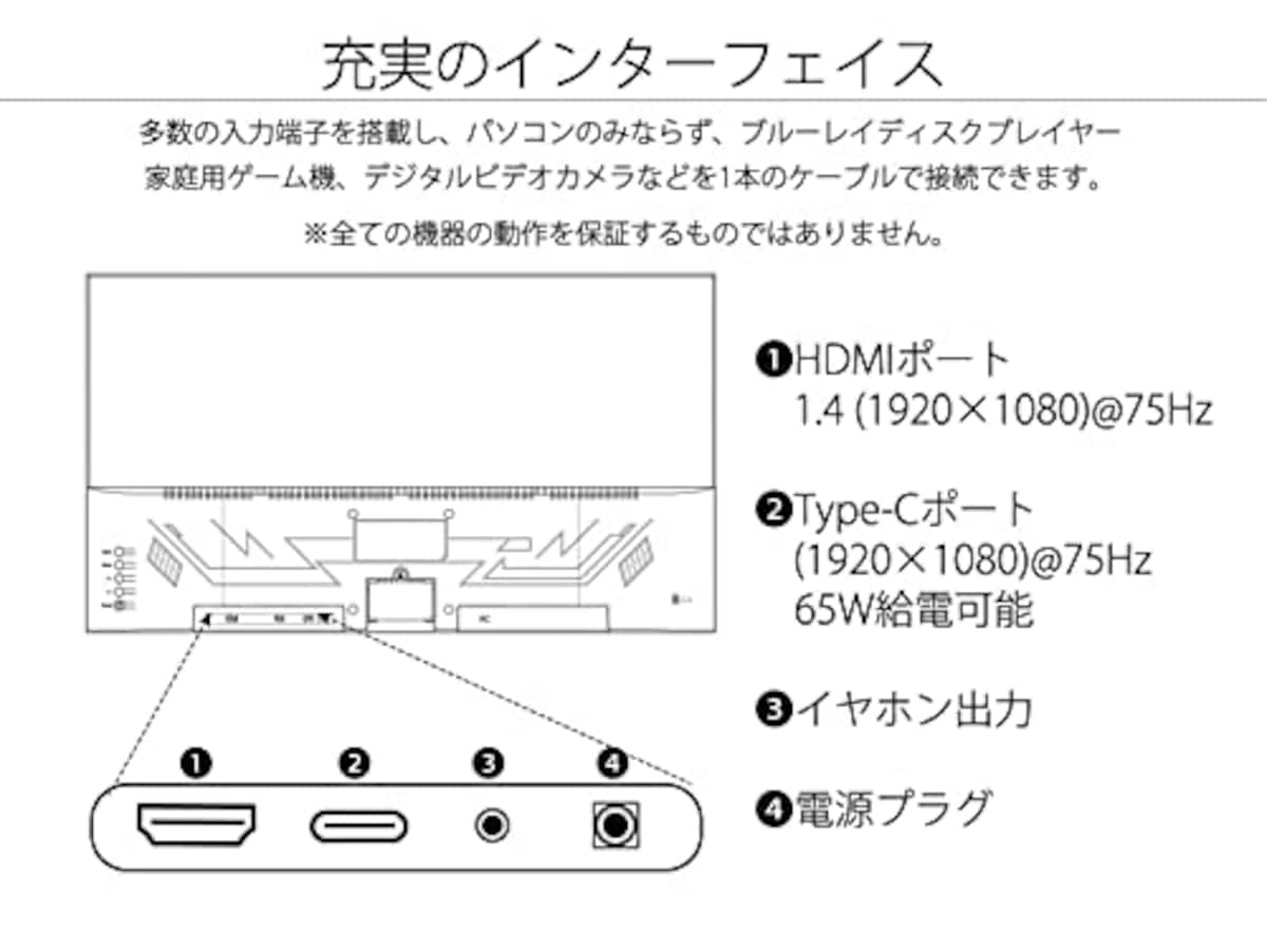  【Amazon.co.jp限定】JAPANNEXT 21.5型 USB-C 65W給電対応フルHD(1920x1080) 液晶モニター JN-215VFHD-C65W HDMI USB-C画像4 