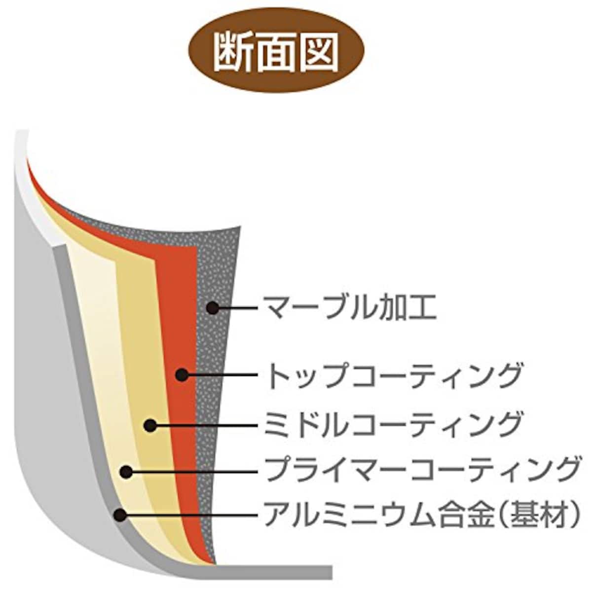 フライパン ガラス蓋付 26cm マーブルキッチン オール熱源対応画像7