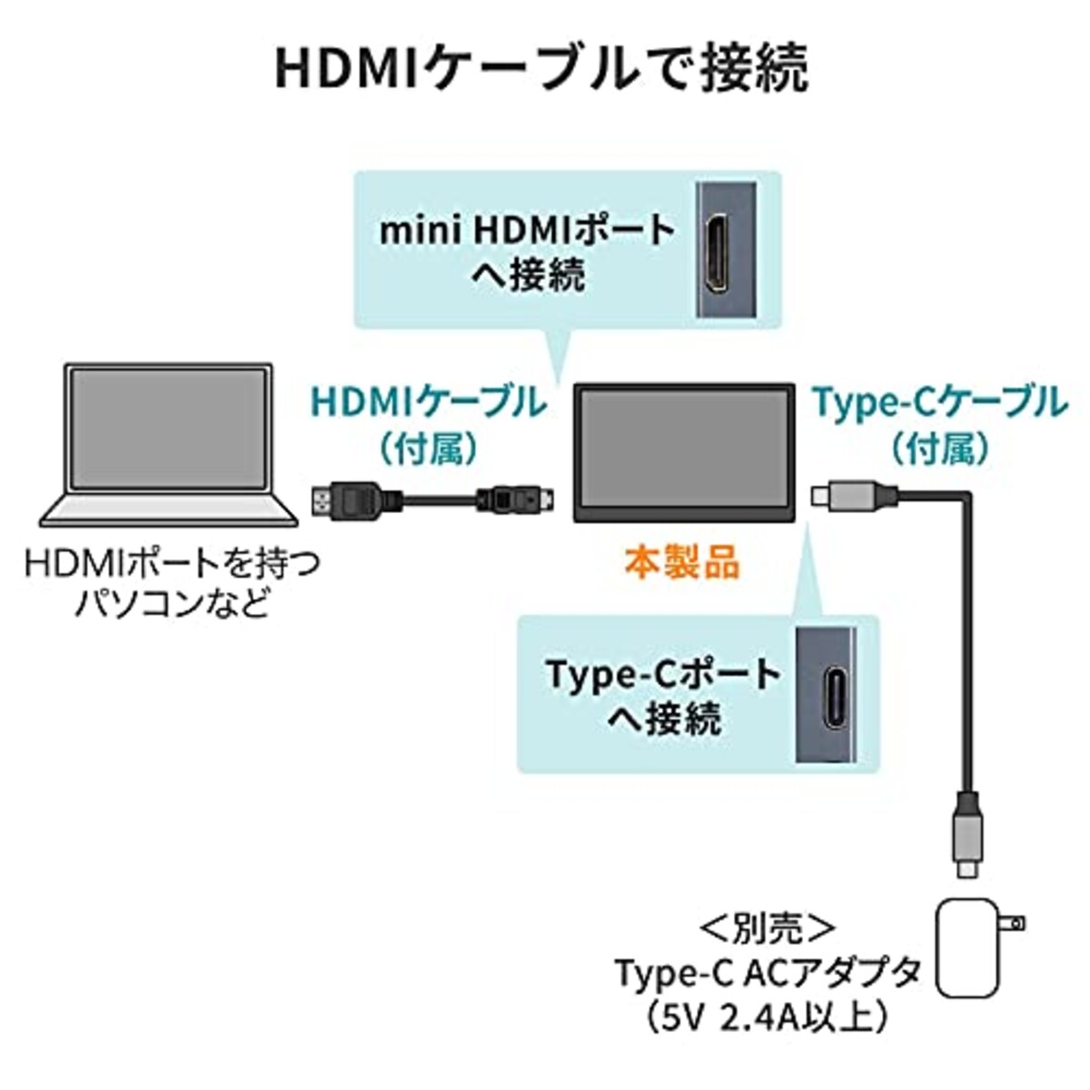  サンワサプライ(Sanwa Supply) スタンドカバー 付 モバイルディスプレイ ( 15.8インチ / スピーカー 内蔵/Type-C & HDMI 対応/フルHD 1920ｘ1080 / 軽量 765g) DP-03画像5 