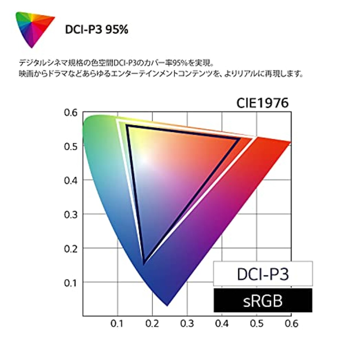  LG モニター ディスプレイ 34WP85C-B 34インチ/曲面ウルトラワイド(3440×1440)/IPS 非光沢/HDR対応/USB Type-C,HDMI×2,DisplayPort/FreeSync/スピーカー搭載/高さ調節/3年安心・無輝点保証画像3 
