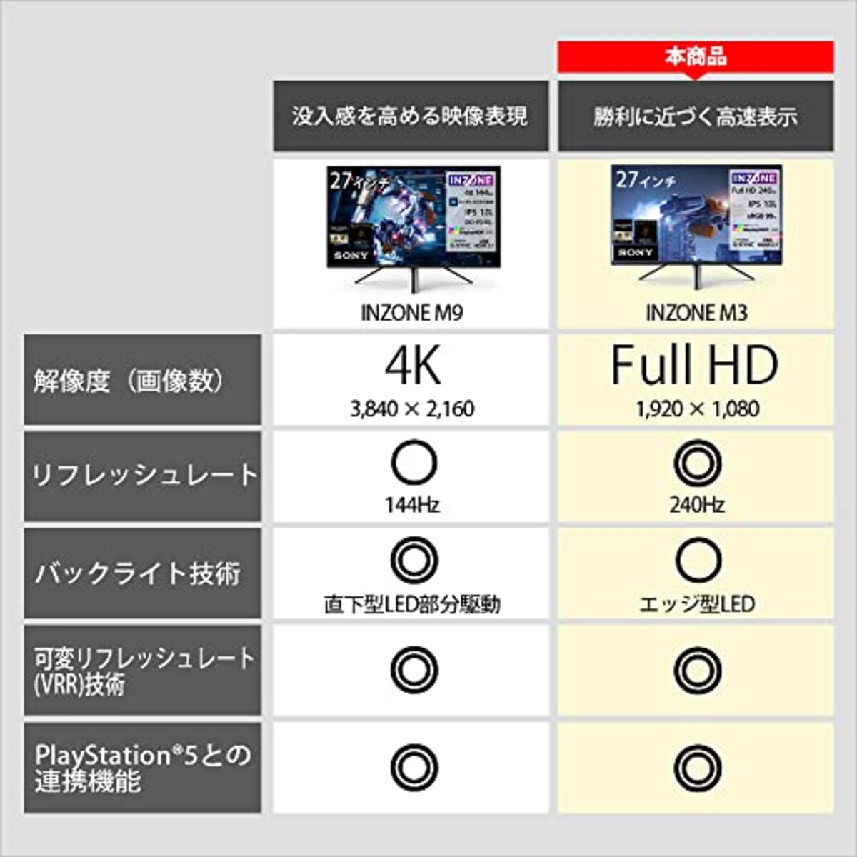  ソニー ゲーミングモニター INZONE M3 SDM-F27M30:2K 27インチ/リフレッシュレート240Hz/応答速度1ms GTG対応/チラつきやカクツキを軽減/sRGBカバー率99%/最大輝度400nit/PlayStation(R)5との連携/EVO Japan 2023公式競技ギア画像3 