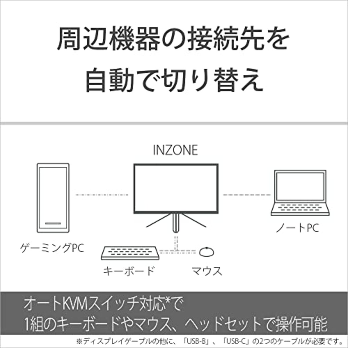  ソニー ゲーミングモニター INZONE M3 SDM-F27M30:2K 27インチ/リフレッシュレート240Hz/応答速度1ms GTG対応/チラつきやカクツキを軽減/sRGBカバー率99%/最大輝度400nit/PlayStation(R)5との連携/EVO Japan 2023公式競技ギア画像15 