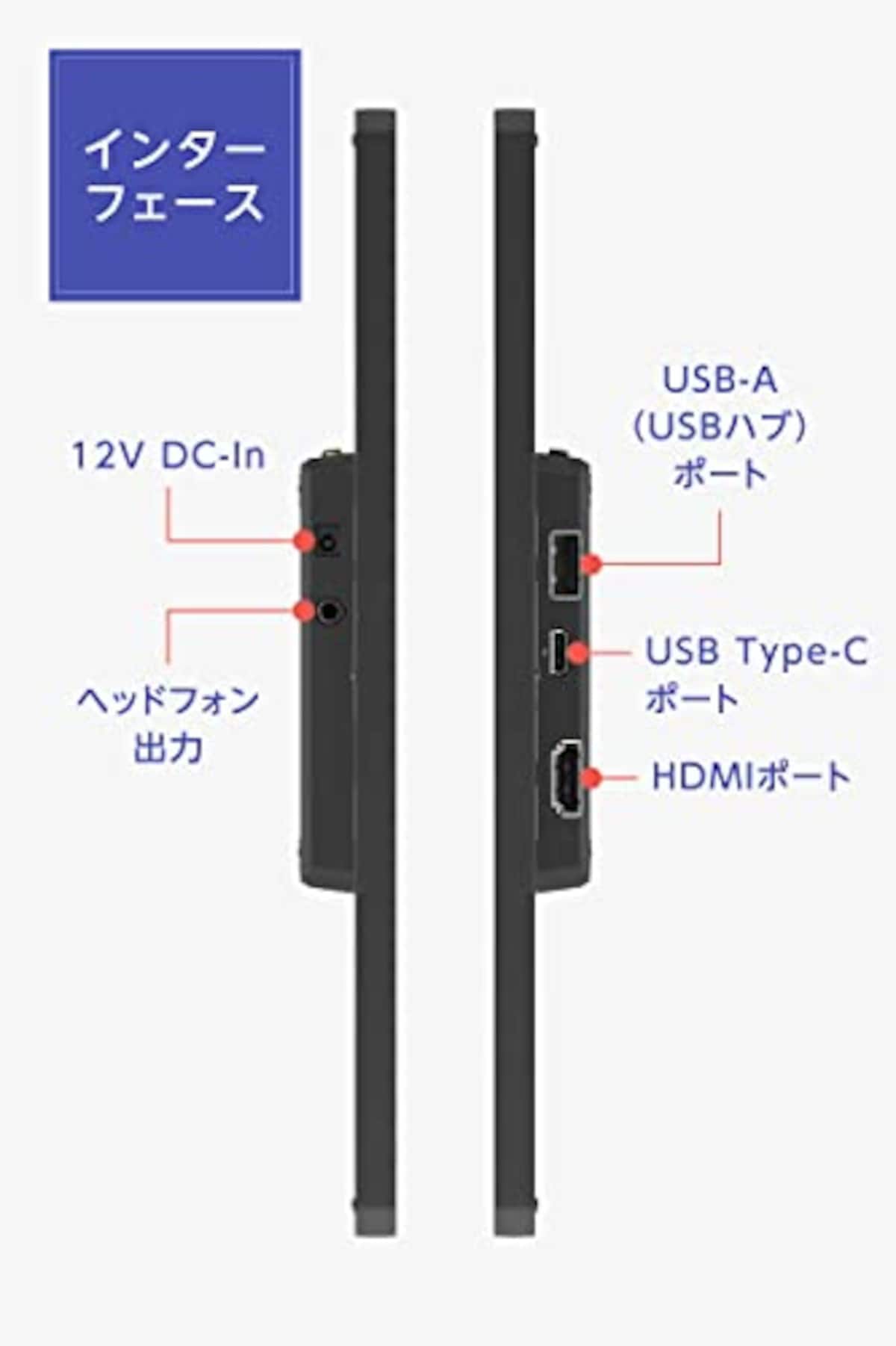  GeChic Corporation モバイルモニター タッチパネル搭載 15.6インチ GeChic On-Lap T151A FHD 1920x1080 IPS 10指タッチ 静電容量方式 HDMI USB Type-C USBハブ 表面硬度7H VESA75画像5 
