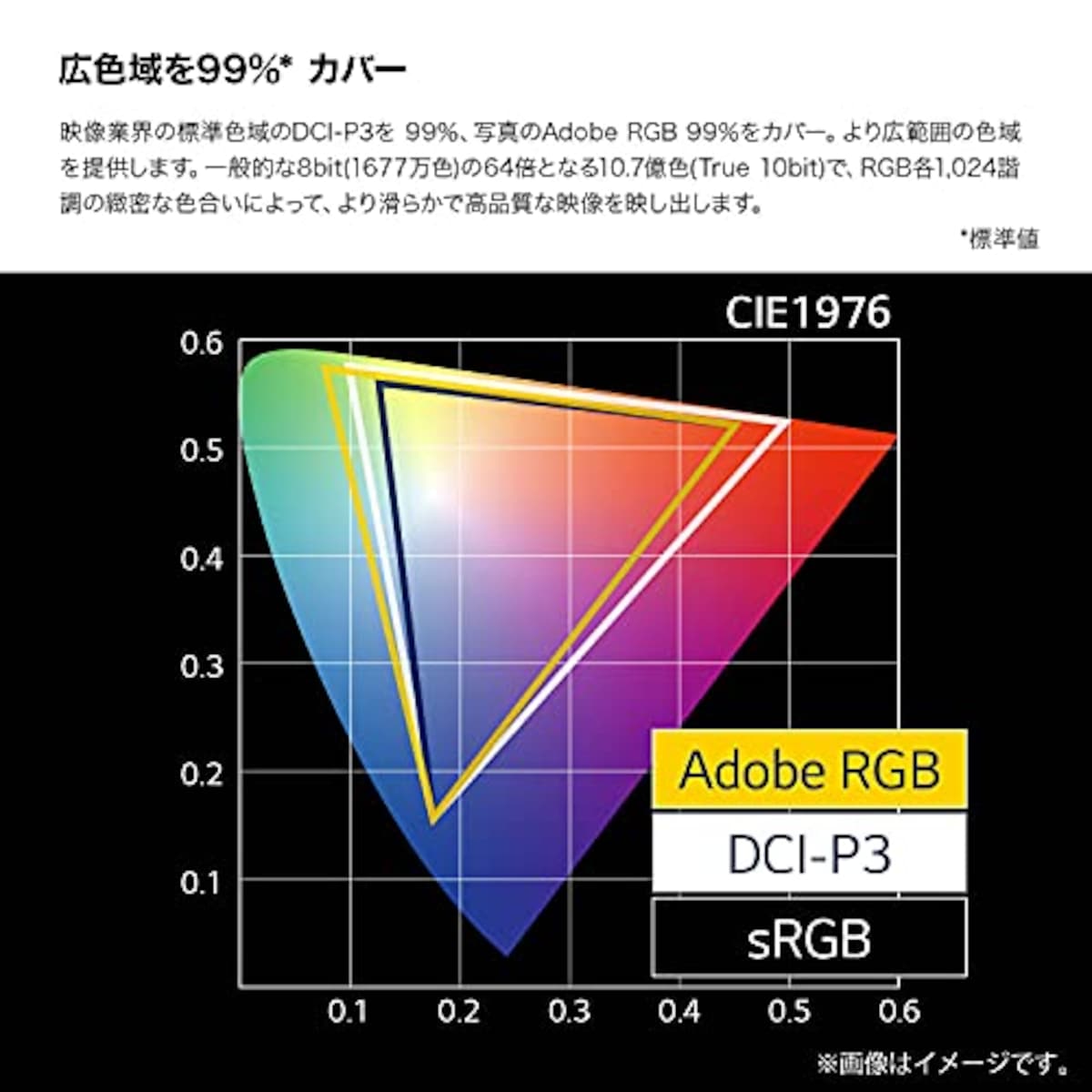  LG 有機EL 4Kモニター ディスプレイ 27EP950-B 26.9インチ/DCI-P3 99%, Adobe RGB 99%/DisplayHDR TRUE BLACK 400/コントラスト比 100万:1/応答速度 1ms/USB Type-C, HDMI, DisplayPort×2/高さ調節, ピボット対応画像3 