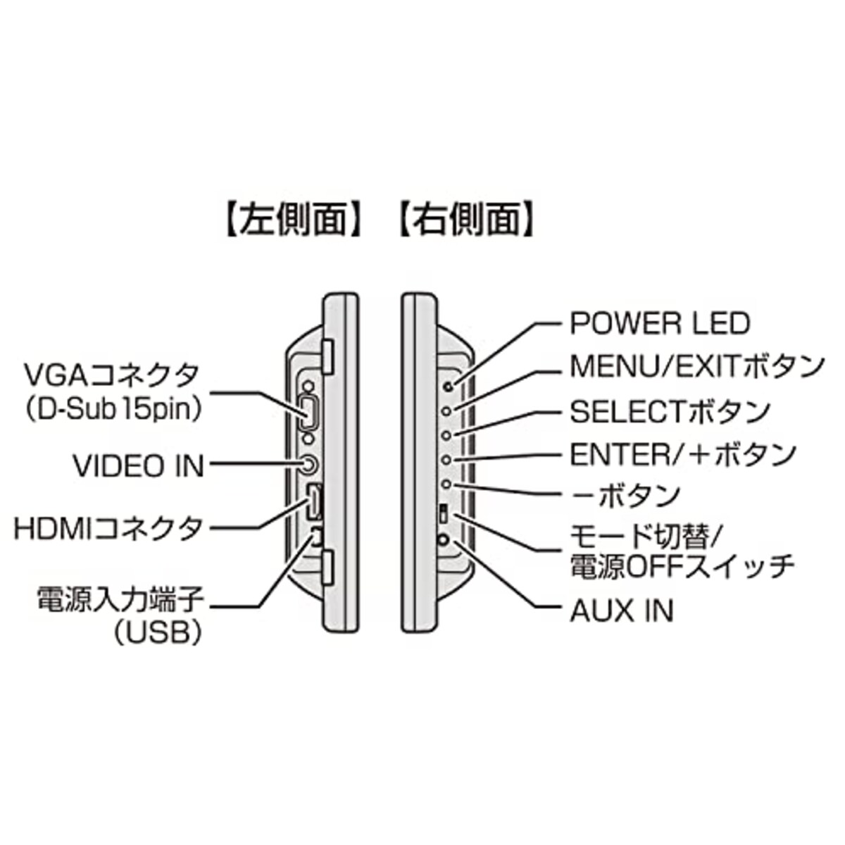  センチュリー 10.1インチHDMI マルチモニター plus one HDMI LCD-10169VH5_FP画像4 