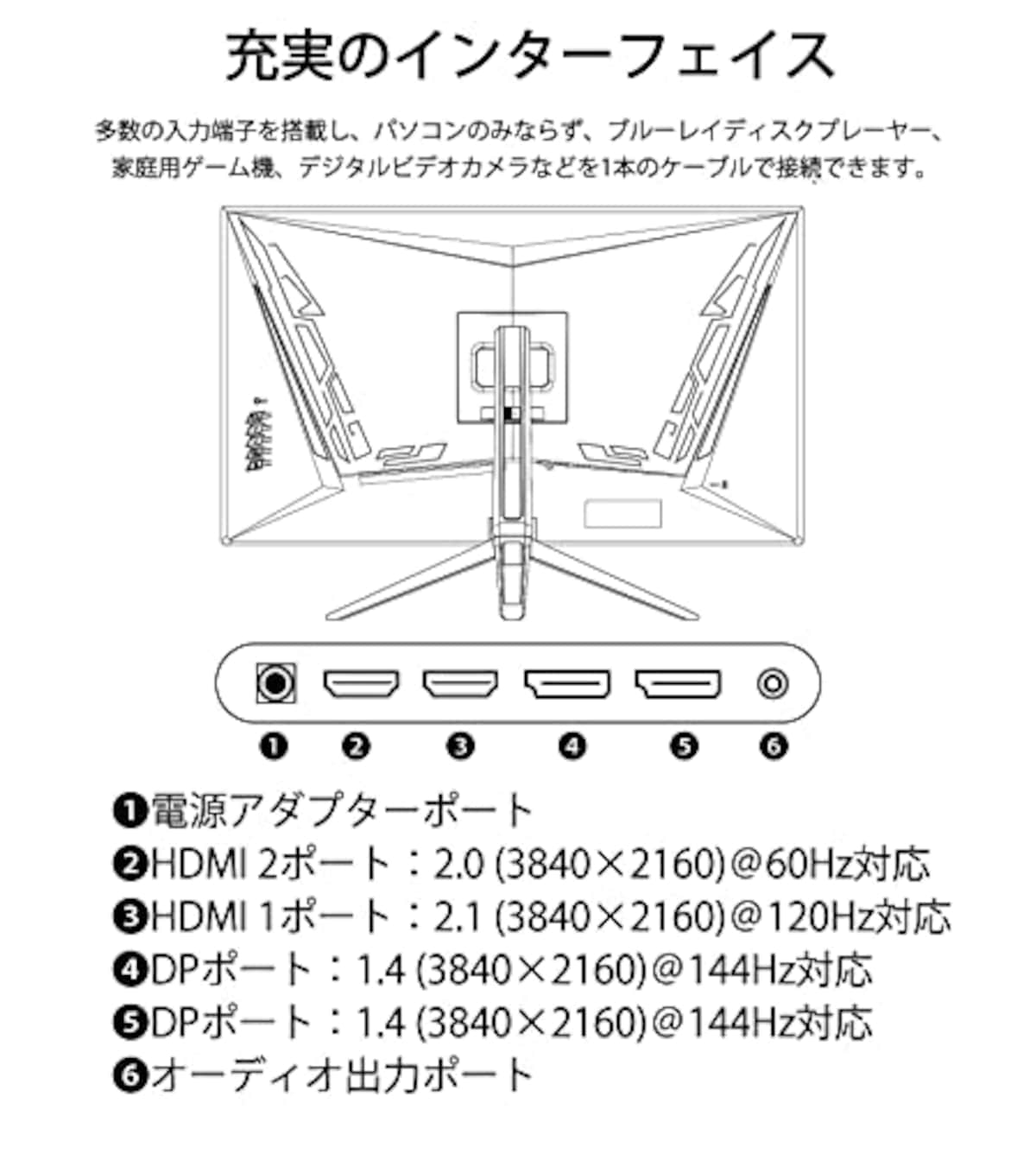  【Amazon.co.jp限定】JAPANNEXT 28インチゲーミングモニター JN-280IPS144UHDR HDMI2.1対応 4K(3840 x 2160) 144Hz 液晶モニター HDMI DP画像5 