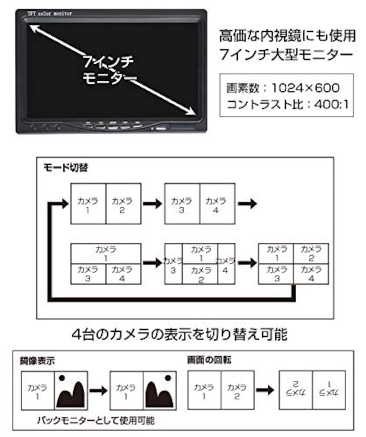  建機用死角モニター画像5 