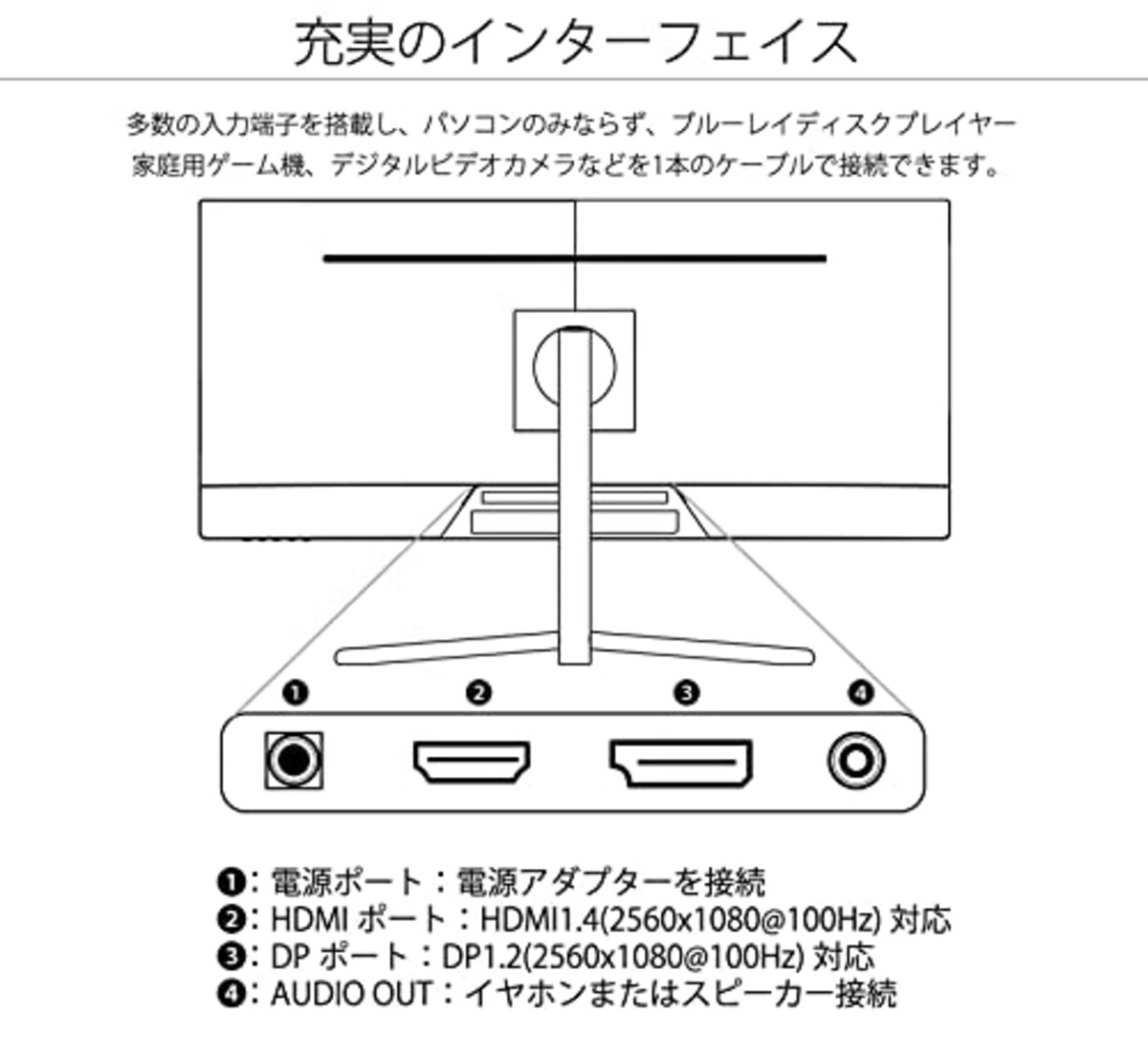  JAPANNEXT 30インチ ワイドFHD(2560 x 1080) 液晶モニター JN-V30100WFHD HDMI DP画像5 