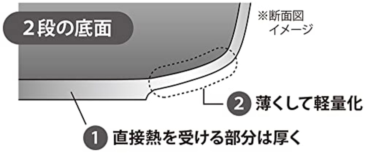  ウルシヤマ金属工業 フライパン 30cm 日本製 ガス火専用 楓雅 FUG-F30 PFOAフリー画像3 