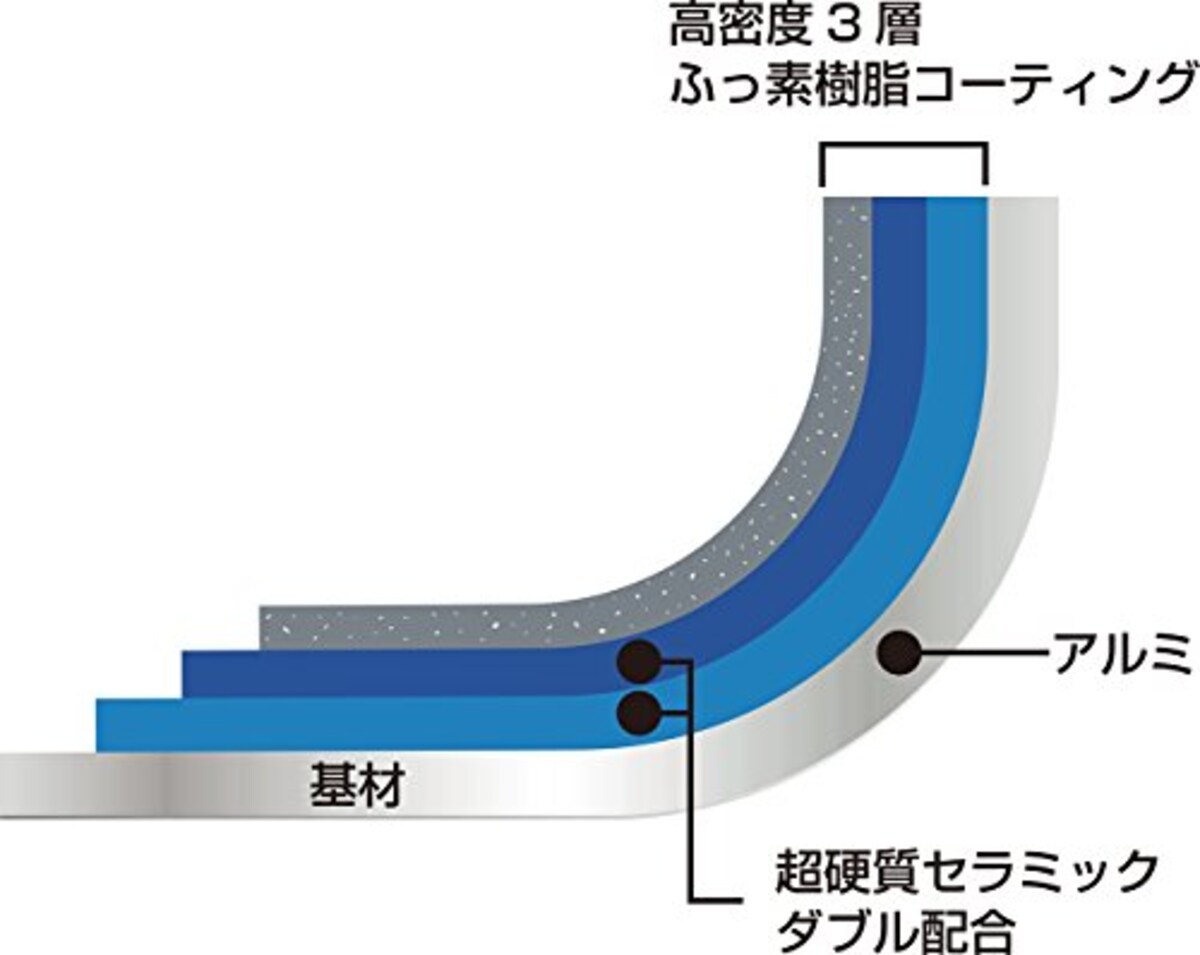  ウルシヤマ フライパン 26cm 日本製 ミラージュ IH対応 10582画像5 