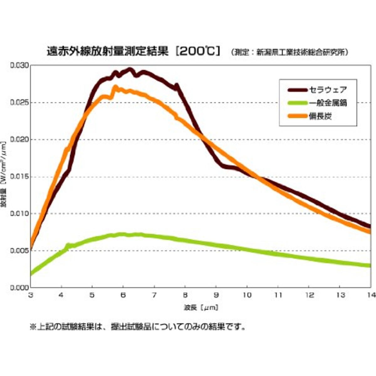  K+dep (ケデップ) セラウェア フライパン 600ml ブラウン KY-753画像4 