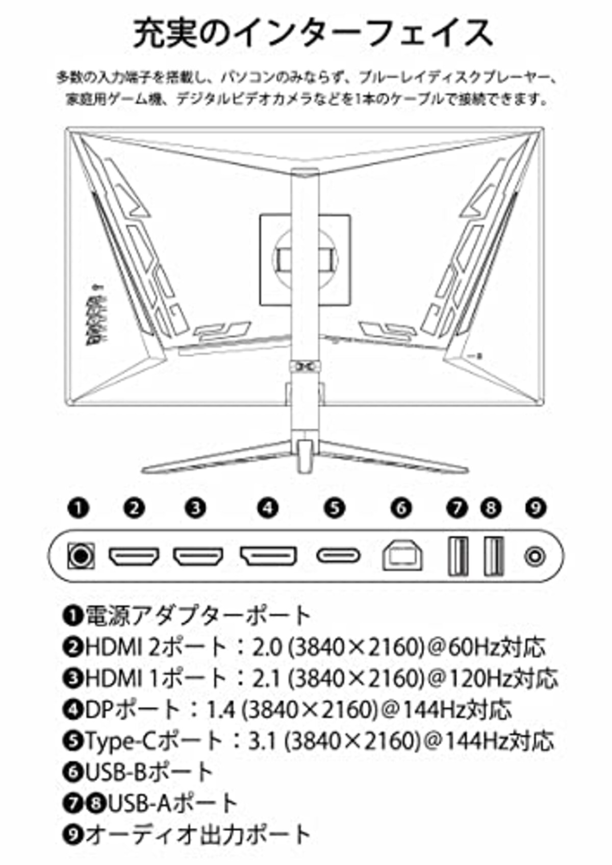  JAPANNEXT 「GX28」28型HDMI2.1 4K(3840 x 2160) 144Hz 液晶モニター JN-280IPS144UHDR-C65W USB-C画像5 