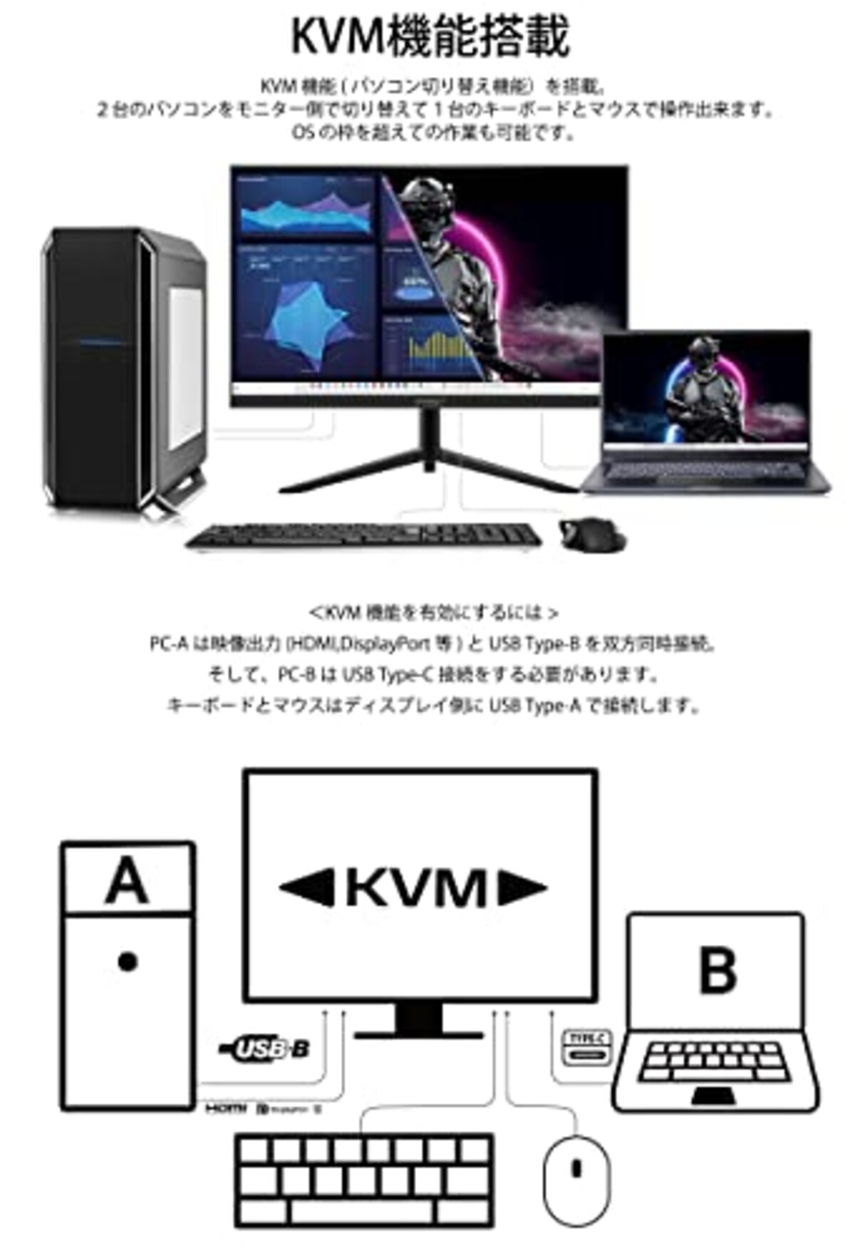  JAPANNEXT 「GX28」28型HDMI2.1 4K(3840 x 2160) 144Hz 液晶モニター JN-280IPS144UHDR-C65W USB-C画像7 