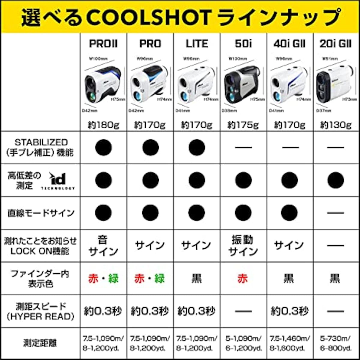  【セット】Nikon ゴルフ用レーザー距離計 COOLSHOT 50i LCS50I & COOLSHOT用ハードケース CS-CS1 ホワイト画像5 