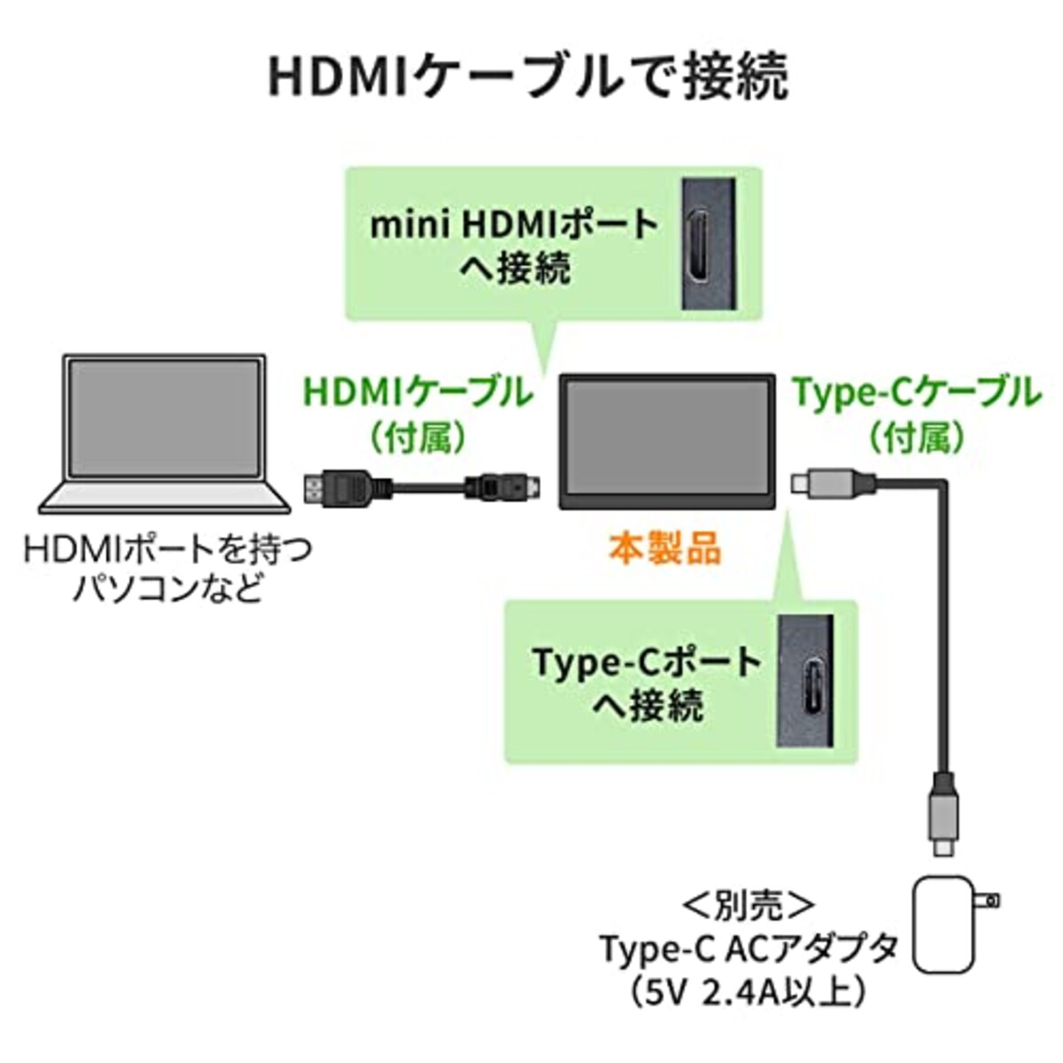  サンワサプライ モバイルディスプレイ DP-05画像4 