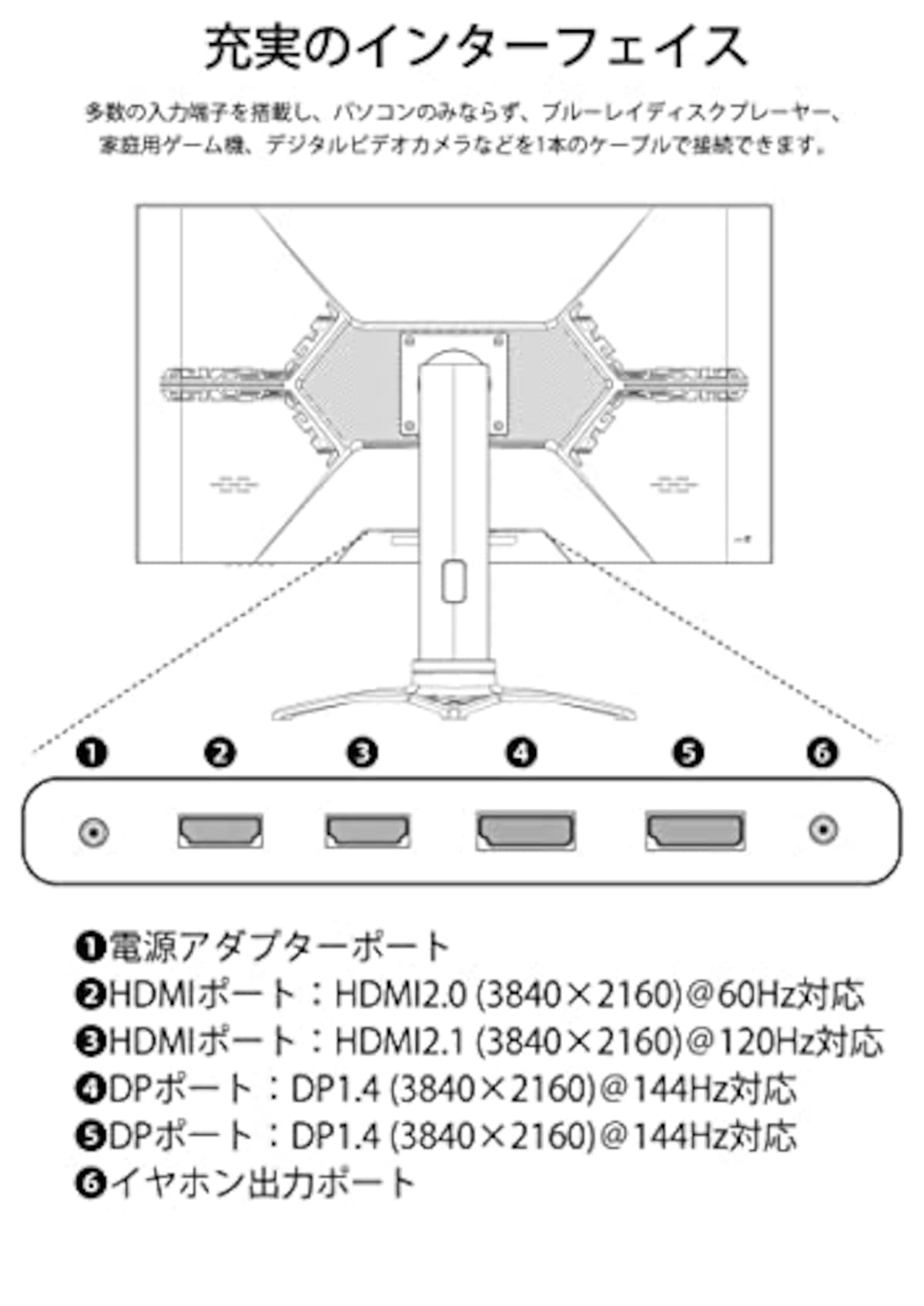 【Amazon.co.jp限定】JAPANNEXT HDMI 2.1対応 31.5型 144Hz対応４Kゲーミングモニター JN-315IPS144UHDR-R画像6 
