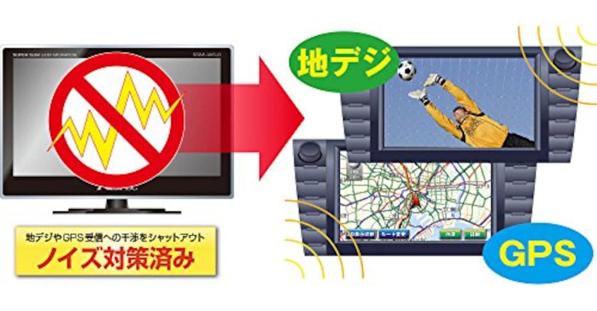  データシステム スーパースリムモニター (5インチワイド) SSM-W5.0II & ナンバーステー(MVC811フロント装着用専用ステー) NS-1【セット買い】画像3 