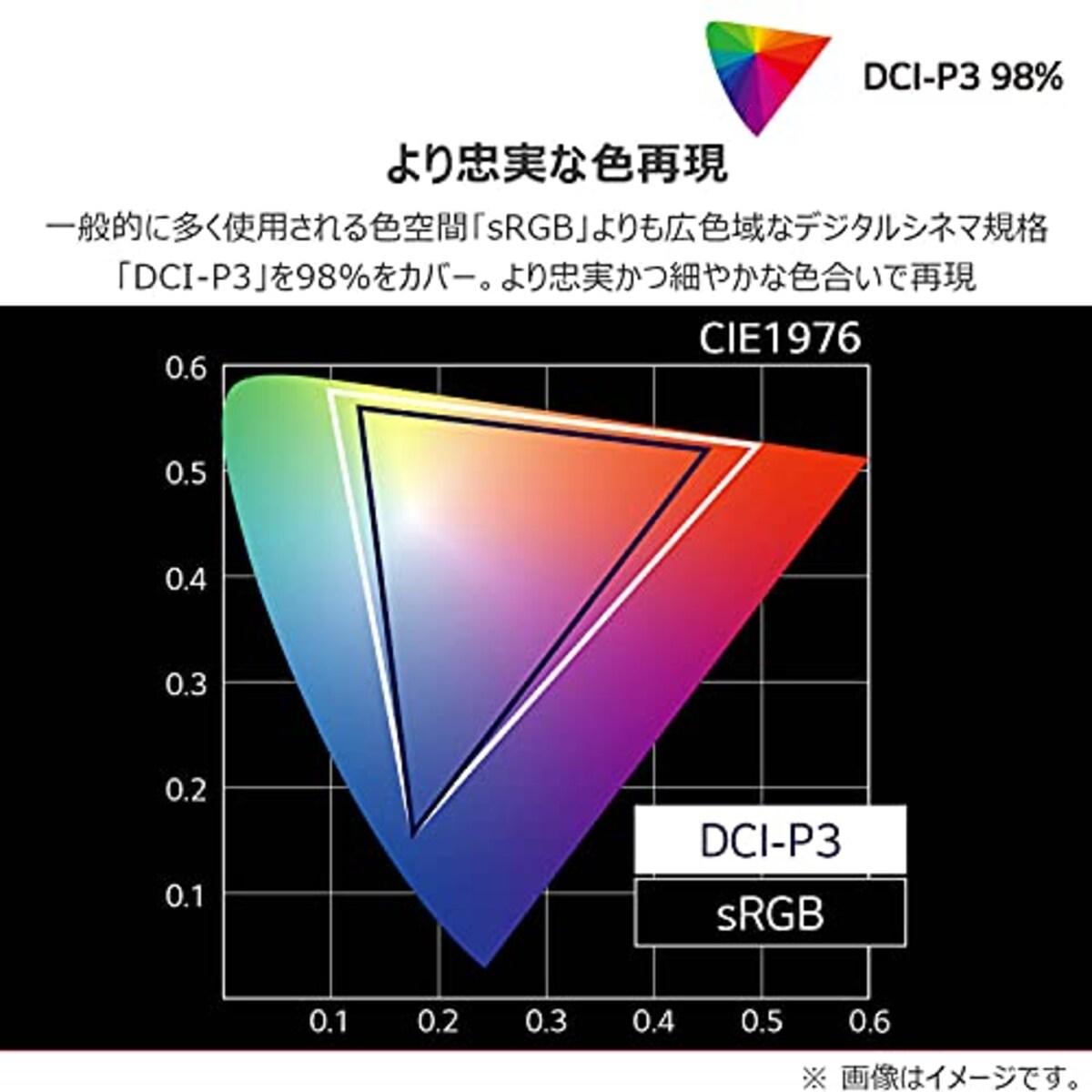  LG ゲーミングモニター UltraGear 27GP95R-B 27インチ/4K/Nano IPS/1ms(GtoG)/144Hz/HDMI 2.1対応/G-SYNC Compatible,FreeSync Premium Pro/Vesa DisplayHDR600/DCI-P3 98%/HDMI×2,DisplayPort/ピボット,高さ調節対応画像5 
