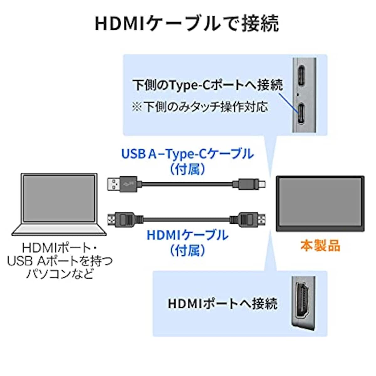  サンワサプライ スタンドカバー 付 タッチパネル モバイルディスプレイ （ 15.6インチ / スピーカー 内蔵/Type-C & HDMI 対応/フルHD 1920ｘ1080) DP-02画像4 
