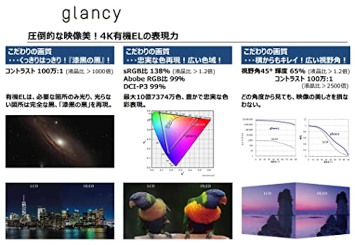  JOLED 国産 有機EL OLED 4k 27インチ モニター ディスプレイ glancy EPS269Q01DA 印刷方式画像6 