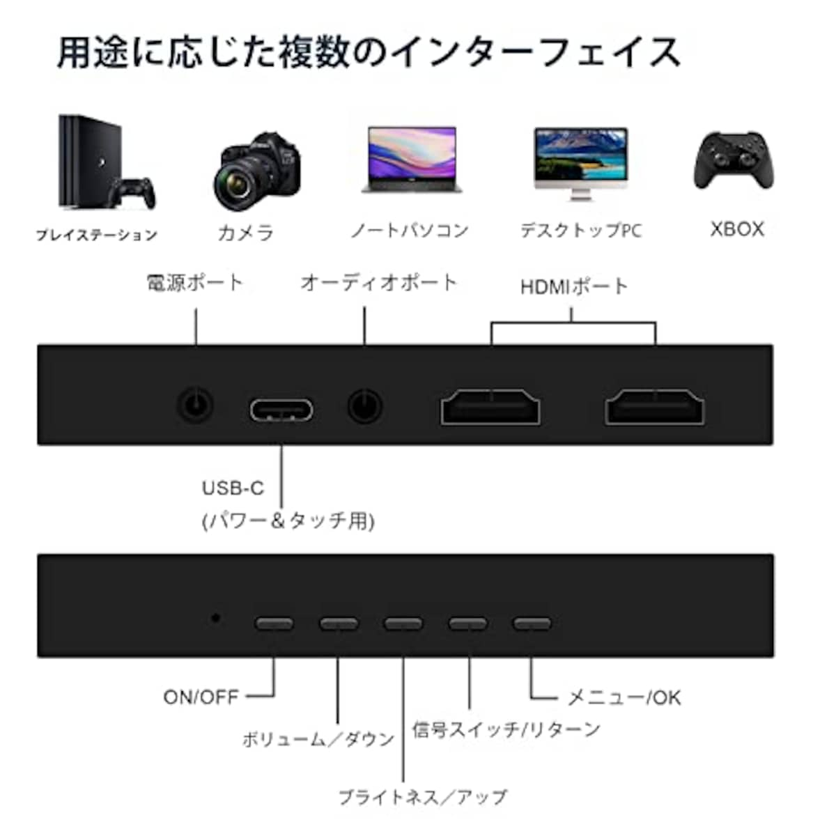  Akntzcs タッチパネルモニター 小型モニター 7インチ HD+ ミニHDMIモニター モバイルモニター TypeC/HDMIポート搭載 スタンド・スピーカー内蔵画像6 