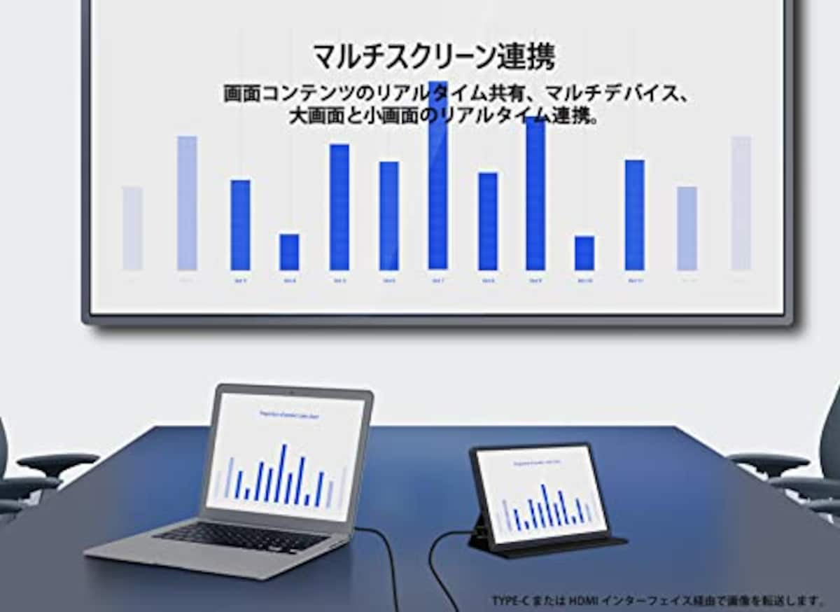  TECHFROG 10.5インチ モバイルモニター 1920x1280 FHD広視野角高輝度ゲーミングモニター USB Type-C/MINI HDMIインターフェース Switch/PS/Xbox/Raspberry PI/スマートフォン/ラップトップと互換性あり画像4 