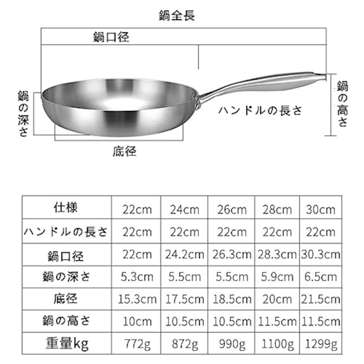  ステンレス フライパン ih 焦げ付かないフライパン 28cm 深型 炒め鍋 揚げ物 鍋 ガス火 IH対応 3層鋼 炒める ゆでる 揚げ物 鉄アミ付 お手入れ簡単 軽量 持ち運び便利 自宅 屋外 アウトドア キャンプ ピクニック 家庭用 業務用 (蓋付き,28cm)画像2 