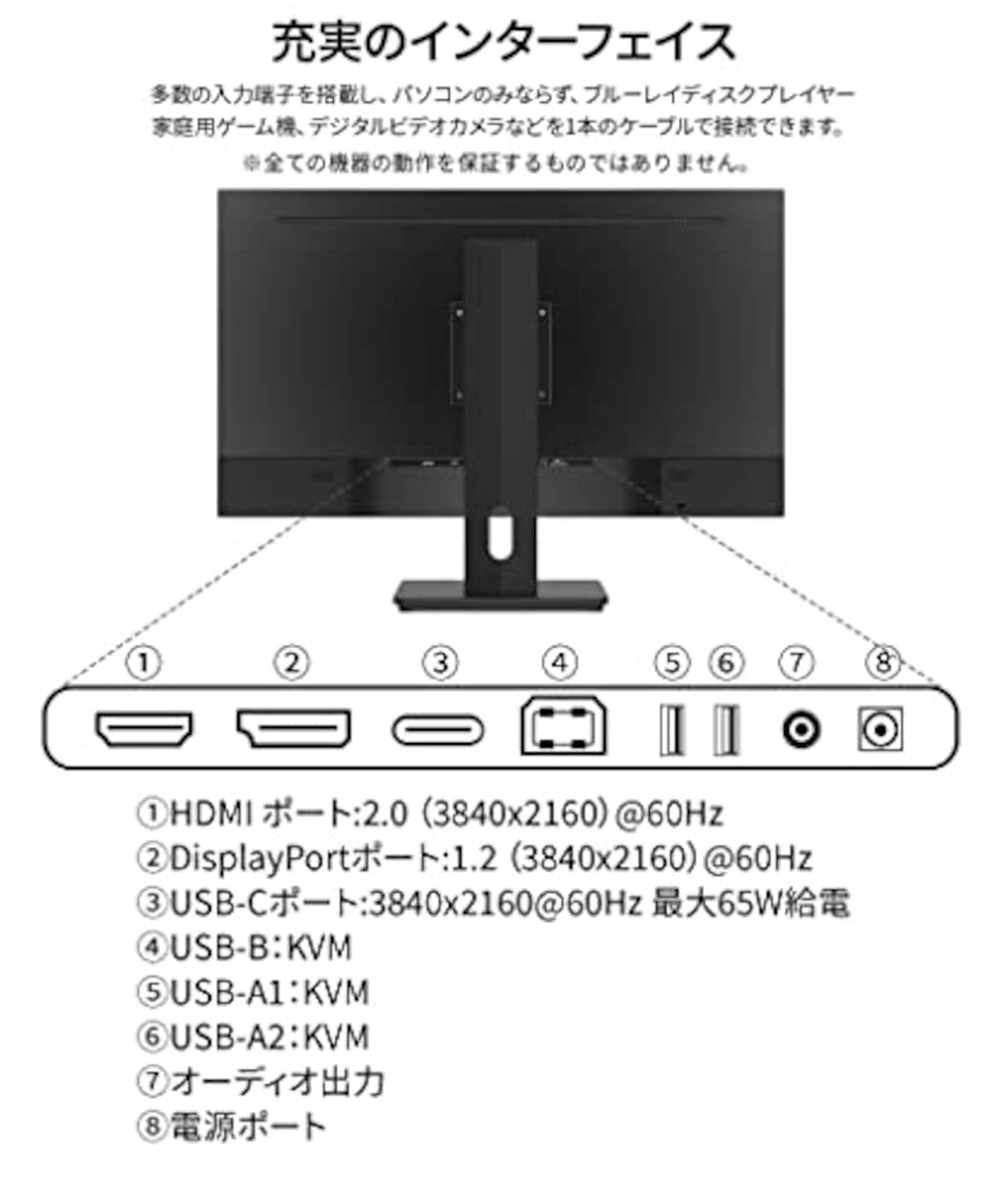  JAPANNEXT 28型 IPS 4K液晶モニター USB Type-C(最大65W給電対応） JN-IPS282UHDR-C65W HDMI DP KVM機能画像5 